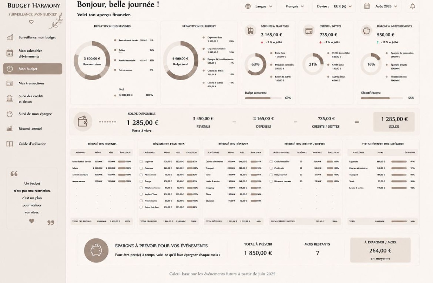 Le tableau de bord du planner Budget Harmony
